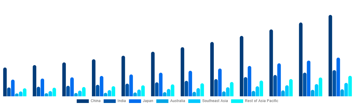 Asia Pacific Firefighting Aircraft Market By Country 2032