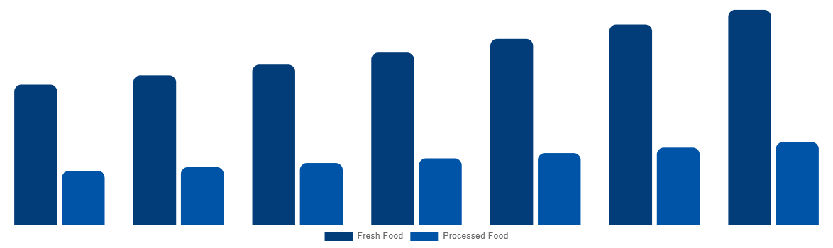 Asia Pacific Halal Meat Market By Type 2027