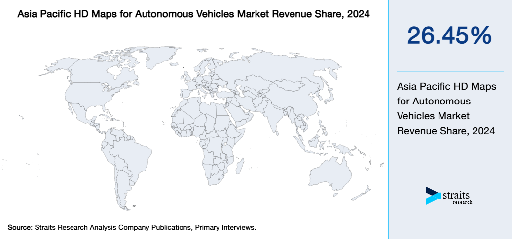 Asia Pacific HD Maps for Autonomous Vehicles Market Revenue Share 2024