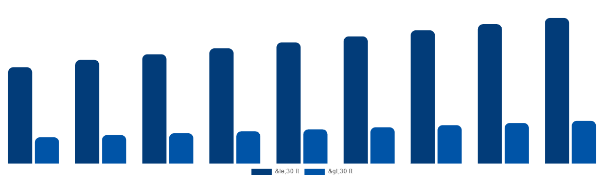 Asia Pacific ISO Tank Containers Market By Type 2029