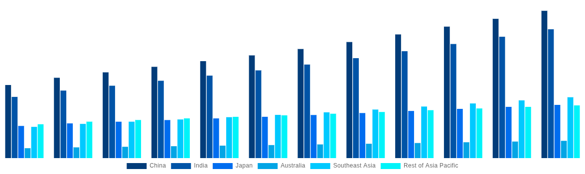 Asia Pacific Laser Cleaning Market By Country 2032
