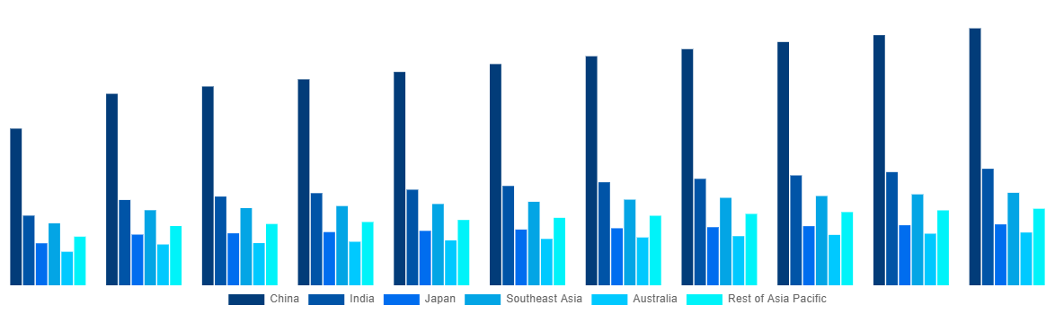 Asia Pacific Magnesium Wheel Market By Country 2031