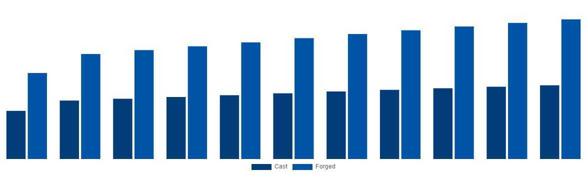 Asia Pacific Magnesium Wheel Market By Manufacturing 2031