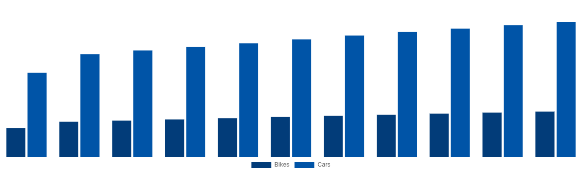 Asia Pacific Magnesium Wheel Market By Vehicle 2031