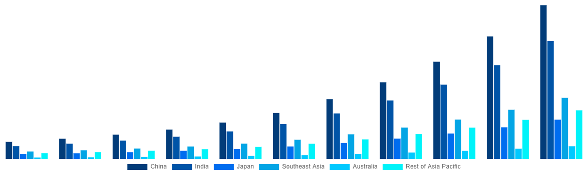 Asia Pacific Mezcal Market By Country 2031