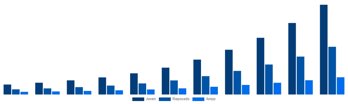 Asia Pacific Mezcal Market By Type 2031