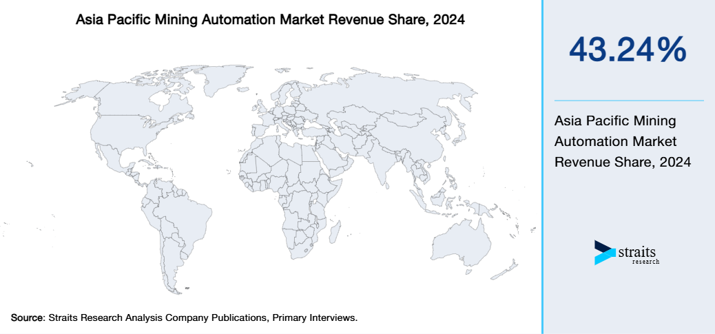 Asia Pacific Mining Automation Market Revenue Share 2024