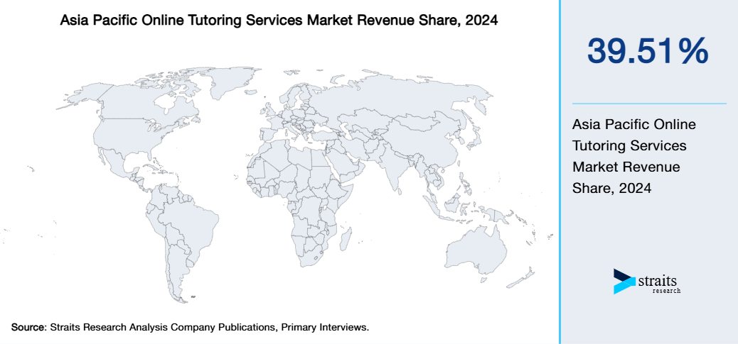 Asia Pacific Online Tutoring Services Market Revenue Share 2024