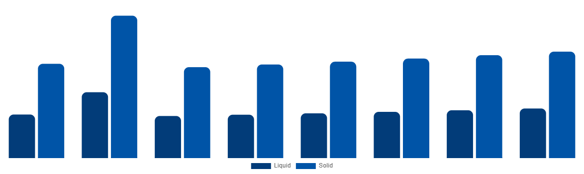 Asia Pacific Urea Market By Type 2028