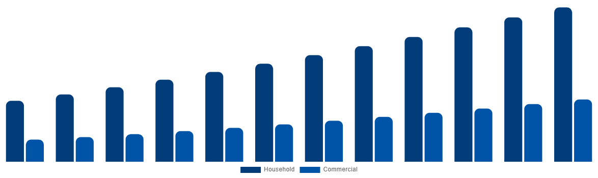 Australia Baby Monitor Market By By Application 2032