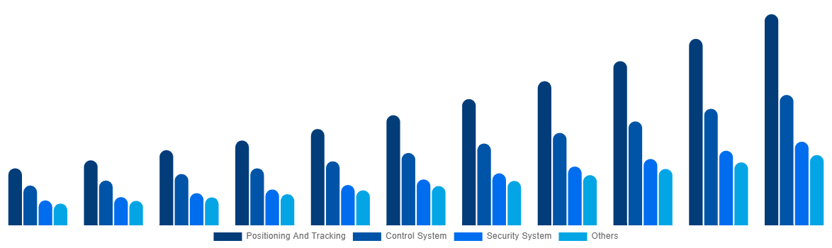 Australia Boat Monitoring Market By Offerings 2031