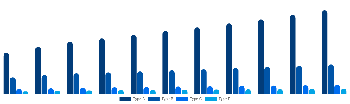 Australia FIBC Market By Product 2030