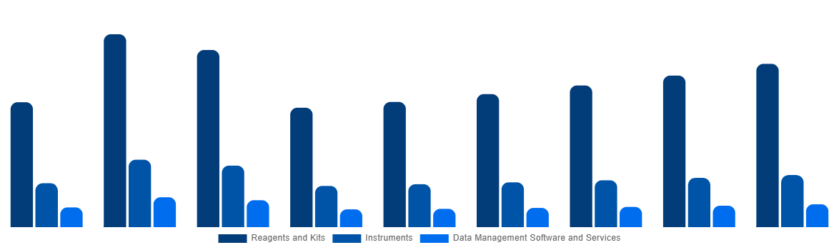 Australia In Vitro Diagnostics Market By Product and Services 2028