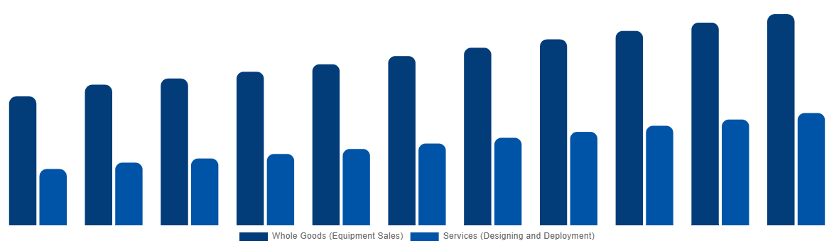 Australia Industrial Air Blower Market By Business Type 2031