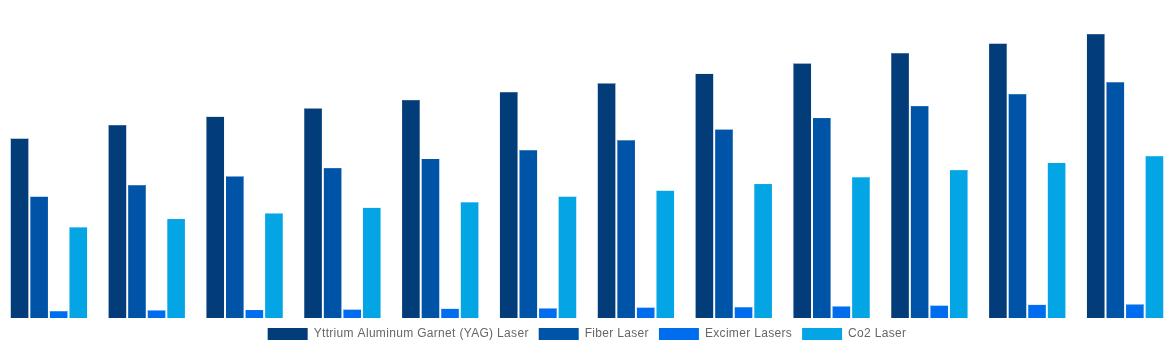 Australia Laser Cleaning Market By Laser Type 2032