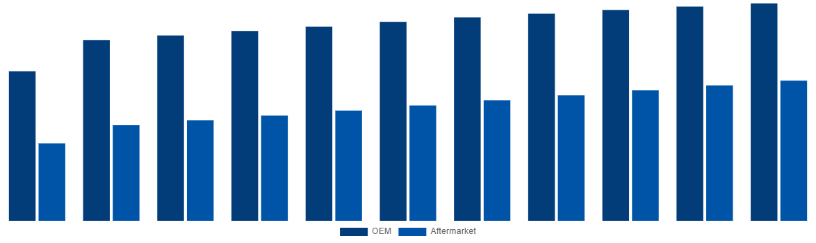 Australia Magnesium Wheel Market By End-User 2031