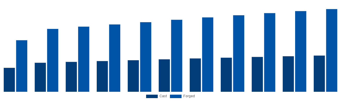 Australia Magnesium Wheel Market By Manufacturing 2031