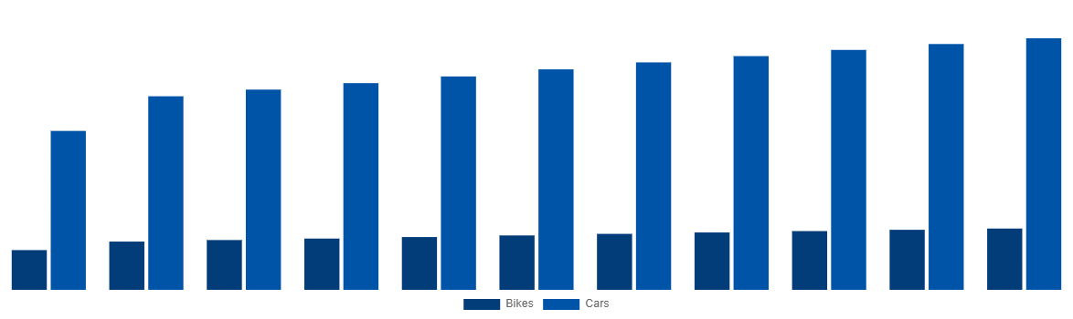 Australia Magnesium Wheel Market By Vehicle 2031