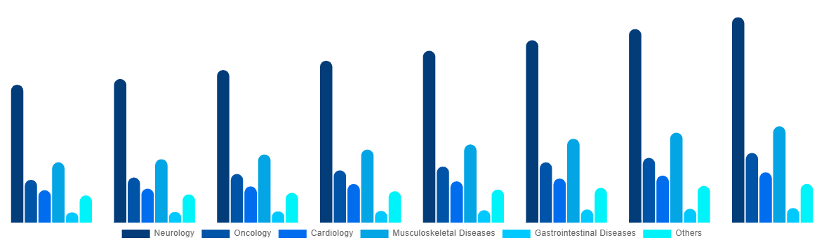 Australia Magnetic Resonance Imaging Systems Market By Application 2028