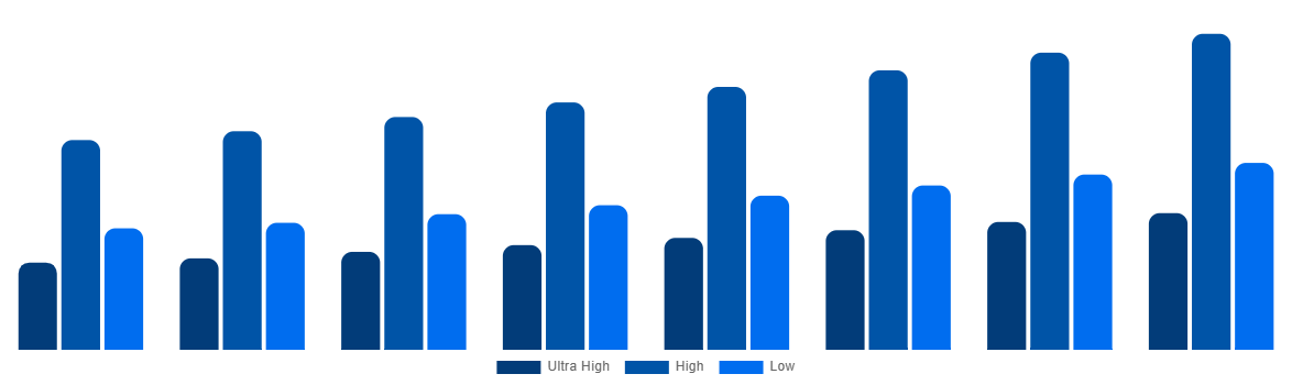 Australia Magnetic Resonance Imaging Systems Market By Field Strength 2028
