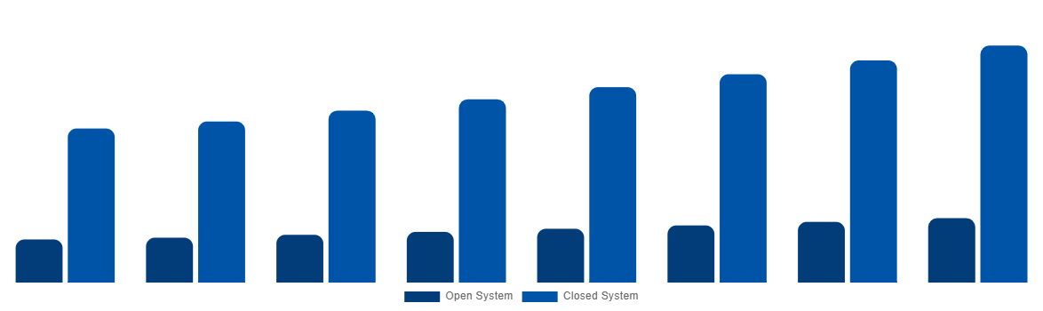 Australia Magnetic Resonance Imaging Systems Market By Type 2028