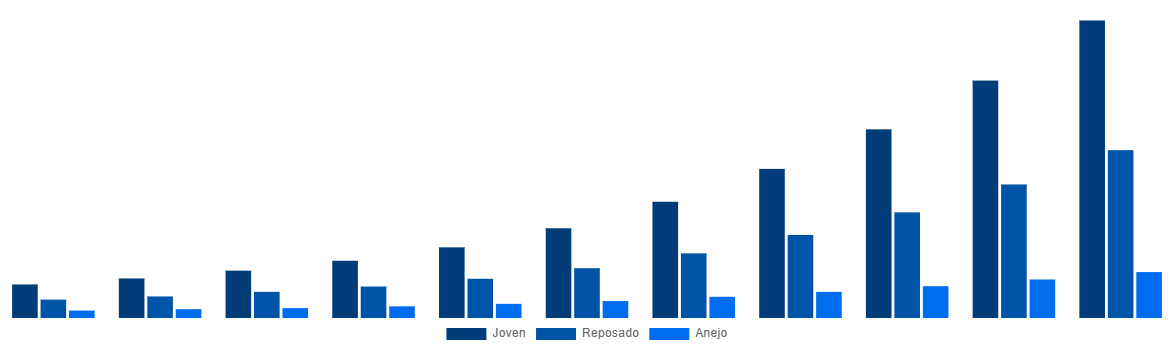 Australia Mezcal Market By Type 2031