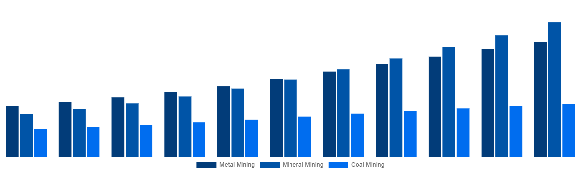 Australia Mining Automation Market By Application 2031