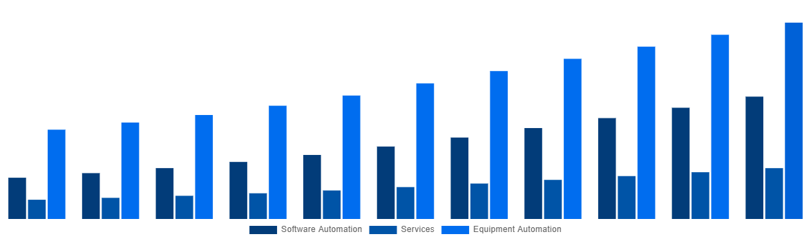 Australia Mining Automation Market By Solution 2031