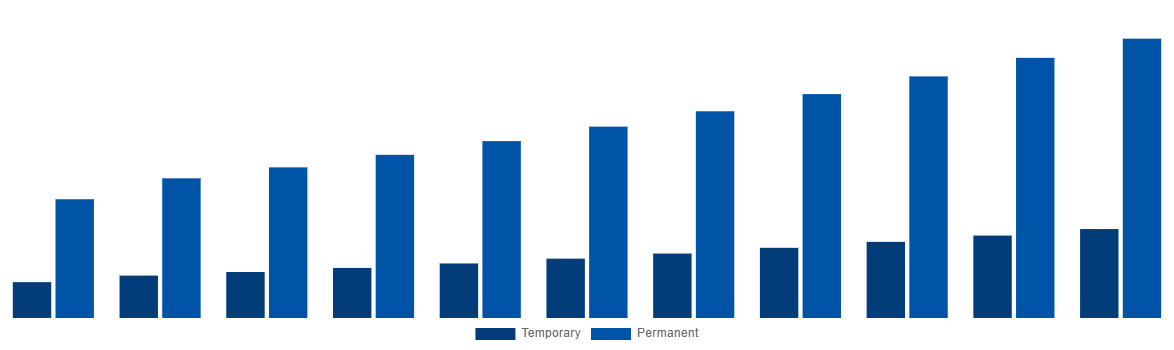 Australia Modular Bridges Market By Type 2031