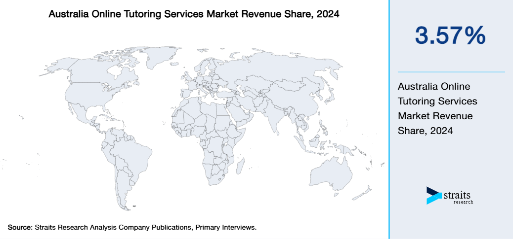 Australia Online Tutoring Services Market Revenue Share 2024