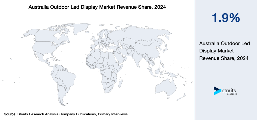Australia Outdoor Led Display Market Revenue Share 2024