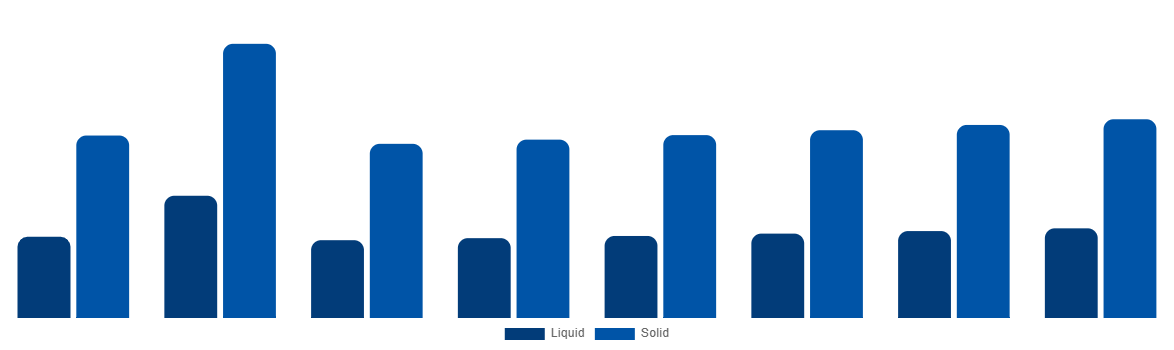 Australia Urea Market By Type 2028