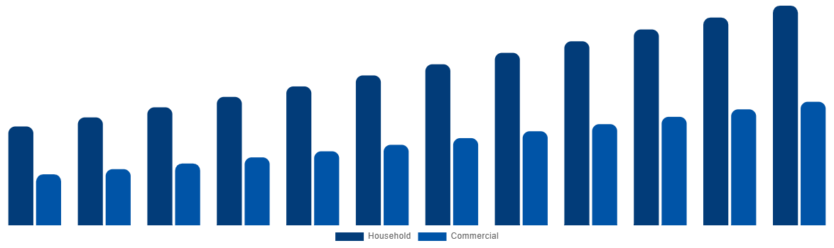 Brazil Baby Monitor Market By By Application 2032