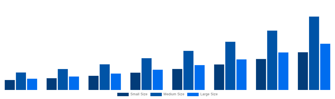 Brazil Cell and Gene Therapy Manufacturing QC Market By Biopharmaceutical / Biotechnological Companies 2028