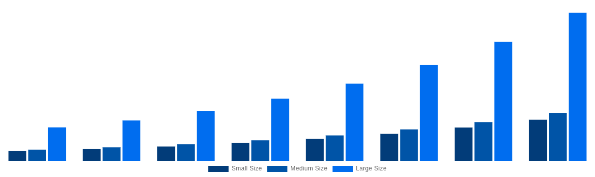 Brazil Cell and Gene Therapy Manufacturing QC Market By Contract Manufacturing Organizations 2028
