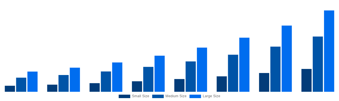Brazil Cell and Gene Therapy Manufacturing QC Market By Pharmaceutical Companies 2028