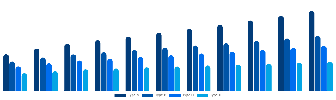 Brazil FIBC Market By Product 2030
