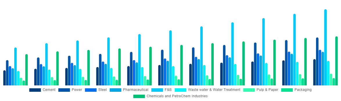 Brazil Industrial Air Blower Market By Application 2031