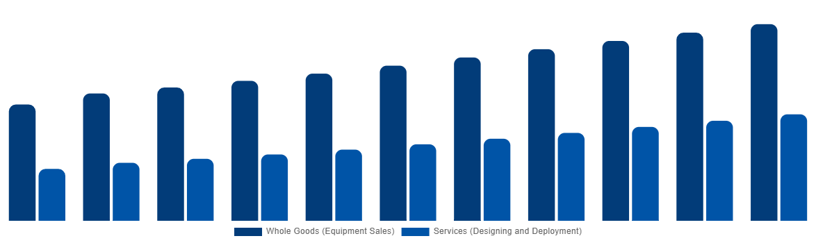 Brazil Industrial Air Blower Market By Business Type 2031