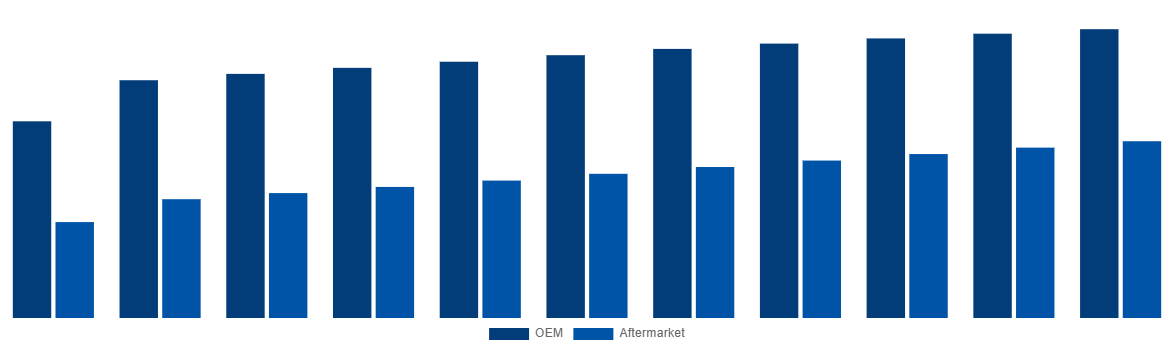 Brazil Magnesium Wheel Market By End-User 2031