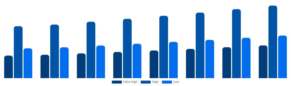 Brazil Magnetic Resonance Imaging Systems Market By Field Strength 2028