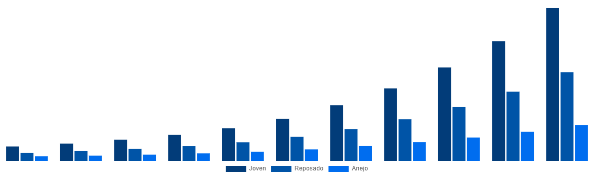 Brazil Mezcal Market By Type 2031