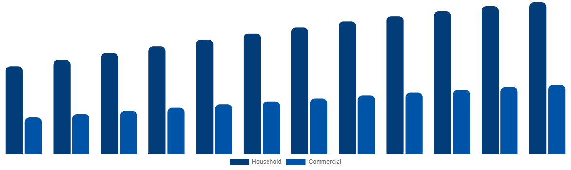 Canada Baby Monitor Market By By Application 2032