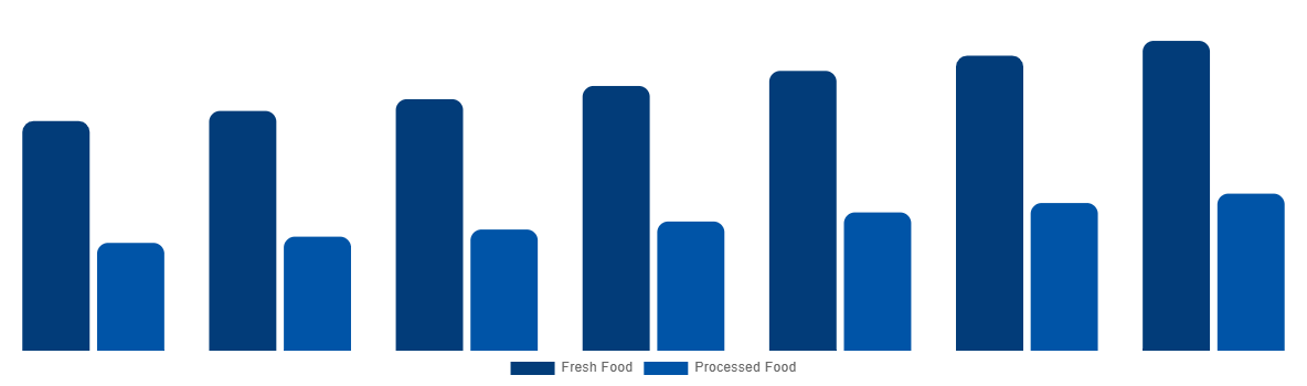 Canada Halal Meat Market By Type 2027