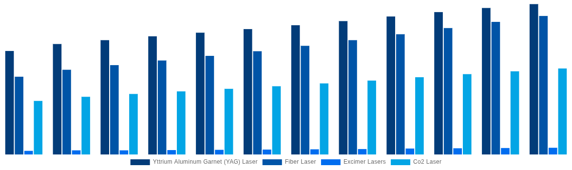Canada Laser Cleaning Market By Laser Type 2032