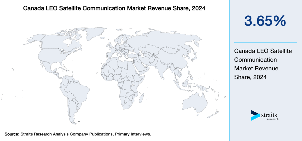 Canada LEO Satellite Communication Market Revenue Share 2024