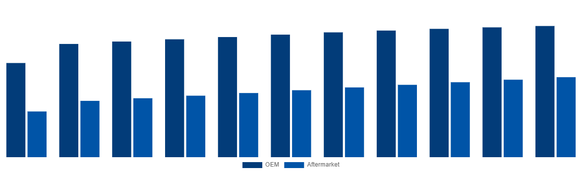 Canada Magnesium Wheel Market By End-User 2031