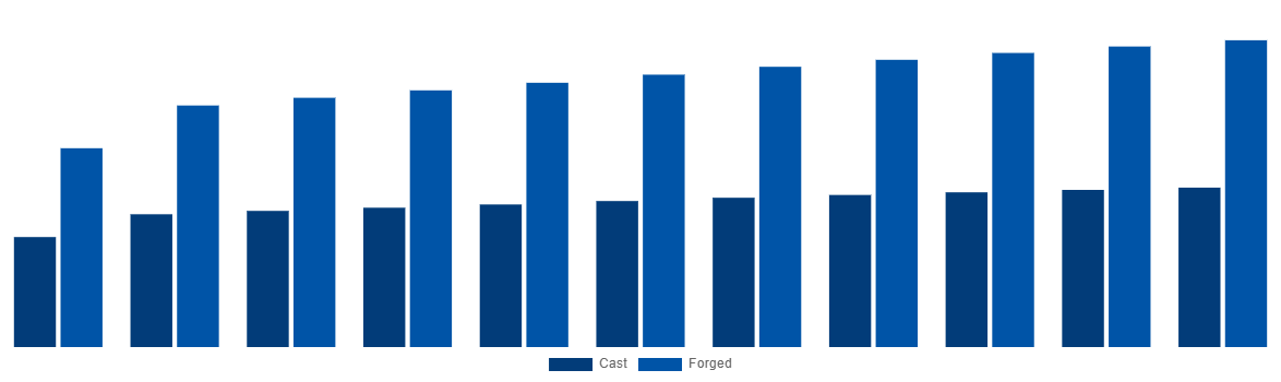 Canada Magnesium Wheel Market By Manufacturing 2031