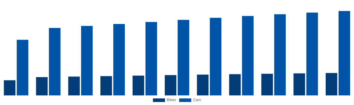 Canada Magnesium Wheel Market By Vehicle 2031