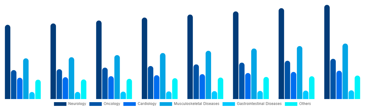 Canada Magnetic Resonance Imaging Systems Market By Application 2028